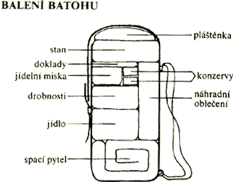 Balení batohu